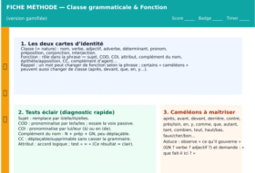 Classe grammaticale et fonction : Fiche méthode + 18 exercices