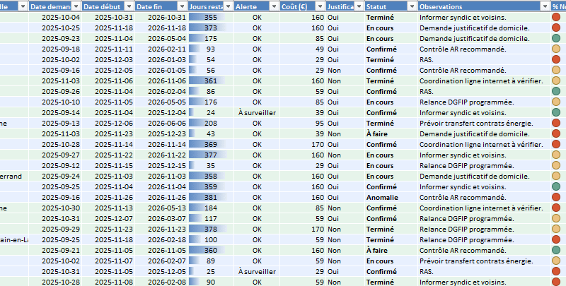 Modèle Excel pour suivre les changements d’adresse et la réexpédition de courrier