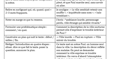 Exemple de commentaire composé corrigé (dans l’esprit du bac de français)