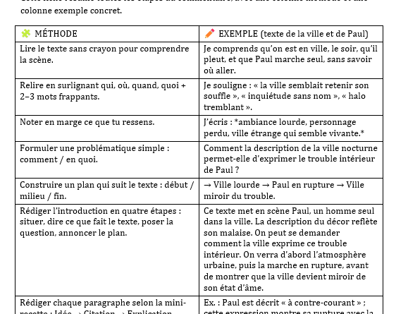 Exemple de commentaire composé corrigé (dans l’esprit du bac de français)