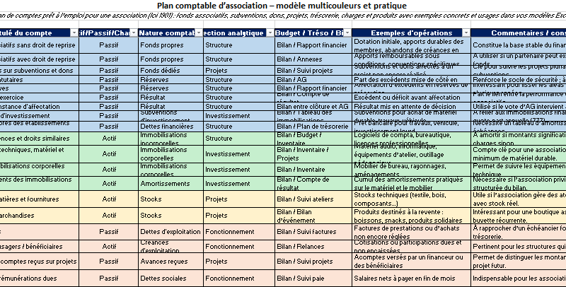 Plan comptable d’association : Modèle Excel à télécharger + modèle simplifié