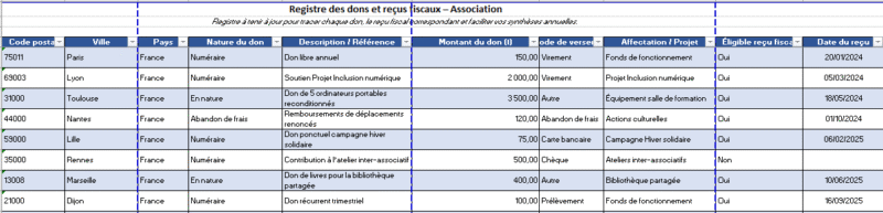 Registre des dons et reçus fiscaux pour une association : Modèle Excel