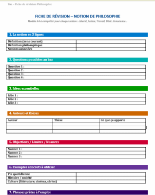 Réviser la philosophie par notions : une fiche A4