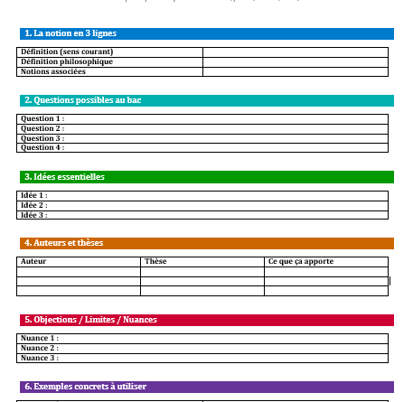 Réviser la philosophie par notions : une fiche A4