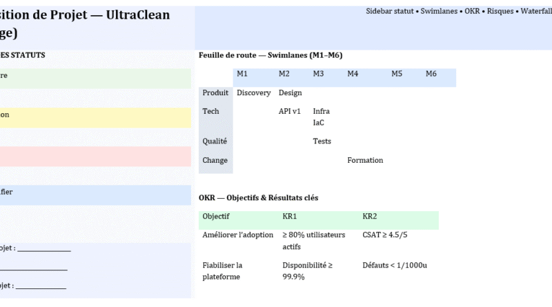 Proposition de projet à télécharger — modèles Word éditables et pensés par un praticien
