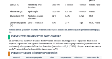Rapport de gestion d’une SAS