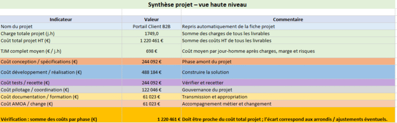 Abaque de chiffrage pour projet informatique : modèle Excel