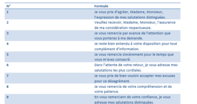 40 phrases de politesse en français : le kit prêt à l’emploi pour vos mails et courriers