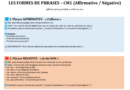 Fiche Mémo - Formes de phrases en CM1 : aider l’enfant à passer du “oui” au “non” en confiance