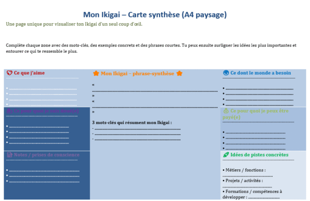 Ikigai : modèles de fiche Word en vrai révélateur de projet de vie