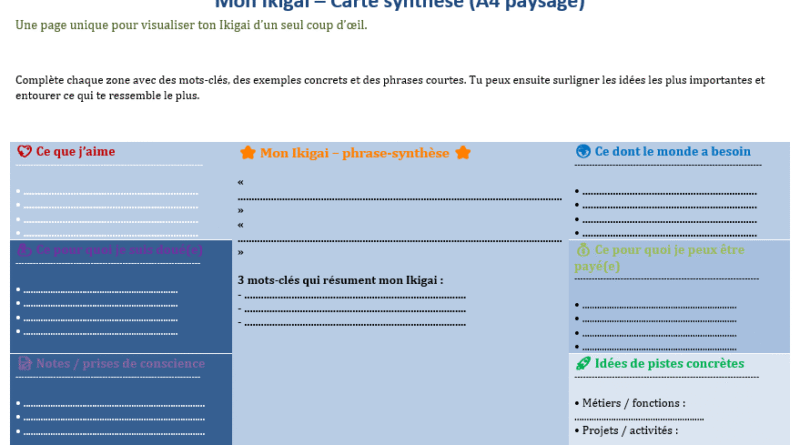 Ikigai : modèles de fiche Word en vrai révélateur de projet de vie