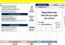Tableau de bord RH global dans Excel : cockpit social, KPI visuels et baromètre d’engagement