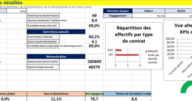 Tableau de bord RH global dans Excel : cockpit social, KPI visuels et baromètre d’engagement