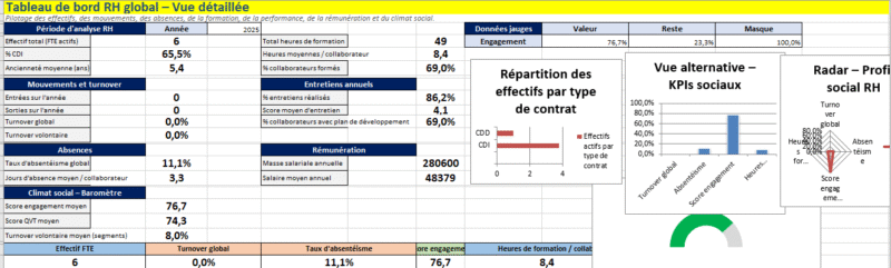Tableau de bord RH global dans Excel : cockpit social, KPI visuels et baromètre d’engagement