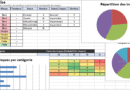 Tableau de bord de gestion des risques dans Excel