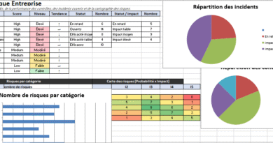 Tableau de bord de gestion des risques dans Excel