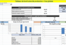 Tableau de bord usine de production dans Excel