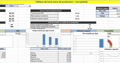 Tableau de bord usine de production dans Excel