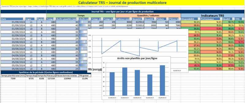 Calculateur Excel TRS journalier