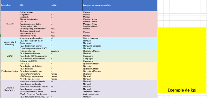 Exemple de kpi : faire pousser des indicateurs vraiment adaptés à chaque entreprise