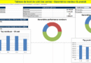 Tableau de bord de suivi des ventes dans Excel+ baromètres vendeurs et produits