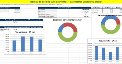 Tableau de bord de suivi des ventes dans Excel+ baromètres vendeurs et produits