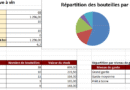 Tableau de gestion de cave à vin + comparateur de caves de service