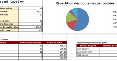 Tableau de gestion de cave à vin + comparateur de caves de service