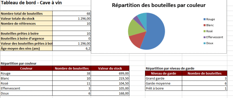 Tableau de gestion de cave à vin + comparateur de caves de service