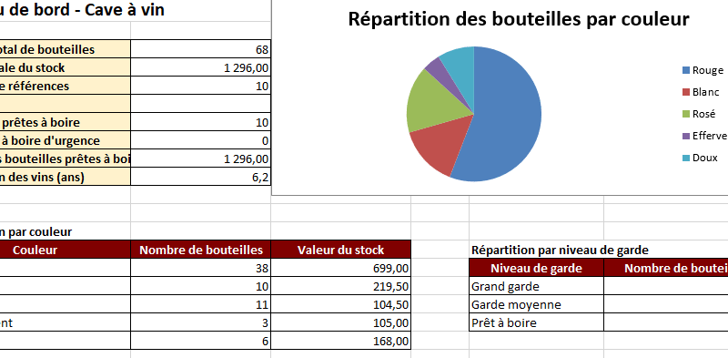 Tableau de gestion de cave à vin + comparateur de caves de service