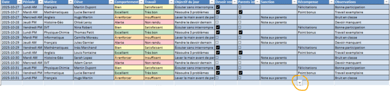 Suivi en classe du comportement et du travail de l’élève