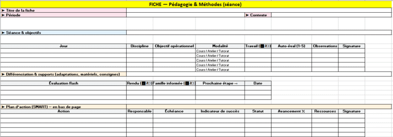 La fiche d’action, ou comment donner rendez-vous au réel : Modèles à Imprimer