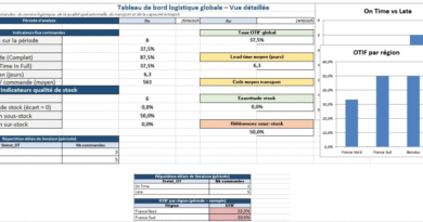 Tableau de bord logistique Excel gratuit à télécharger
