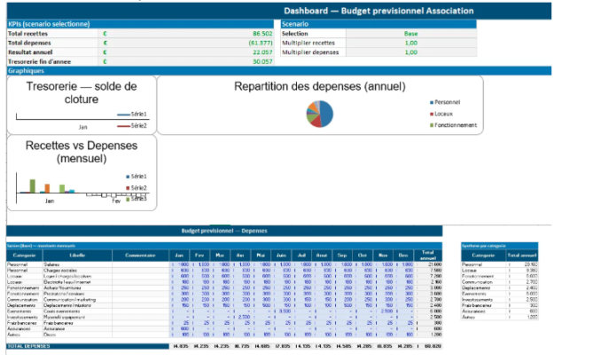 Budget prévisionnel association sous Excel : bâtir un modèle solide, lisible et pilotable
