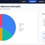 Camembert PowerPoint éditable et “automatisé” : le modèle qui transforme un graphique en outil de pilotage