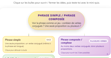 carte mentale interactive gamifiée