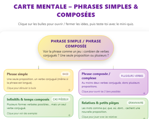 carte mentale interactive gamifiée