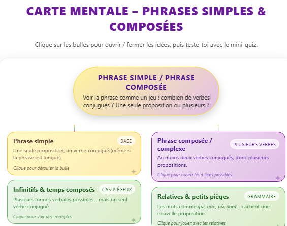 carte mentale interactive gamifiée