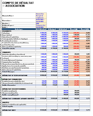 Modèle de compte de résultat d’association gratuit