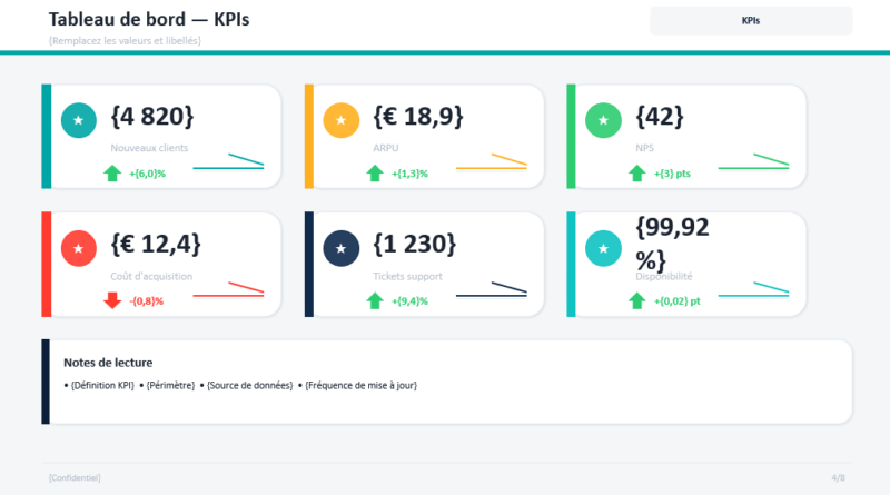 Présentation de Chiffres clés PPT : 3 modèles PowerPoint