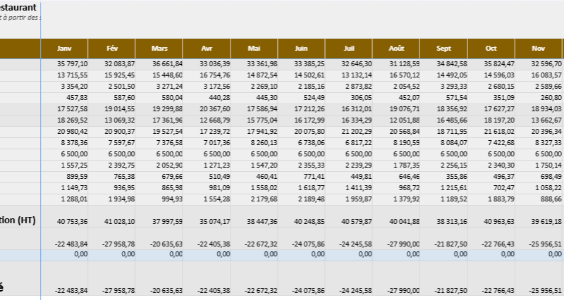 Compte de résultat restaurant dans Excel : Modèle automatisé