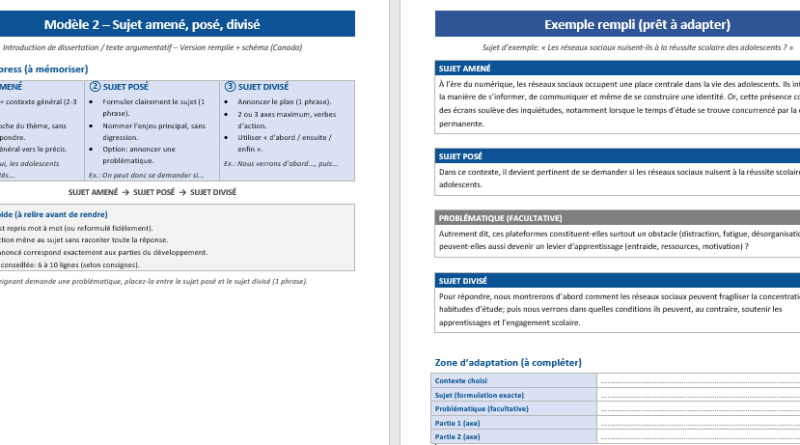 Sujet amené – sujet posé – sujet divisé au Canada