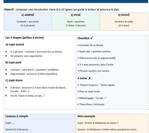 Sujet amené – Sujet posé – Sujet divisé : la méthode d’introduction qui te fait gagner en clarté