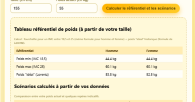 Comment calculer son IMC : calculateurs intégrés + tableau référentiel de poids homme/femme