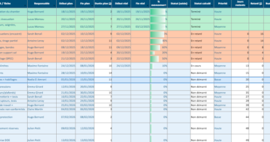 Tableau Excel de suivi de chantier gratuit : le modèle pro qui évite les oublis (et les mauvaises surprises)