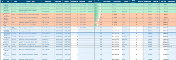 Tableau Excel de suivi de chantier gratuit : le modèle pro