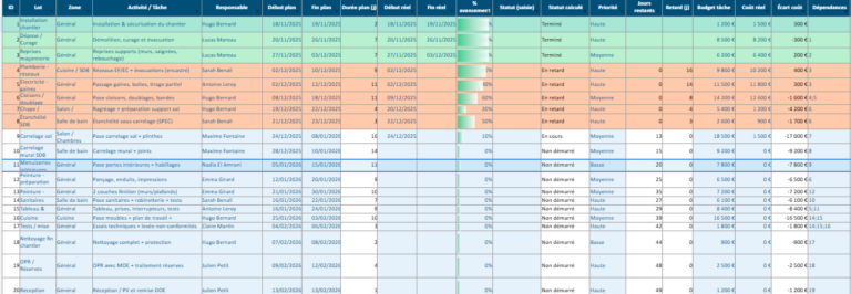 Tableau Excel de suivi de chantier gratuit : le modèle pro