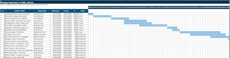 Tableau Excel de suivi de chantier gratuit : le modèle pro