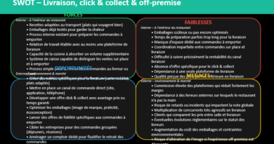 Analyse SWOT pour restaurants : 8 matrices PPT pour améliorer un concept culinaire