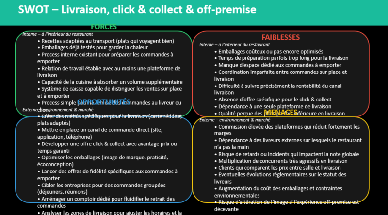 Analyse SWOT pour restaurants : 8 matrices PPT pour améliorer un concept culinaire